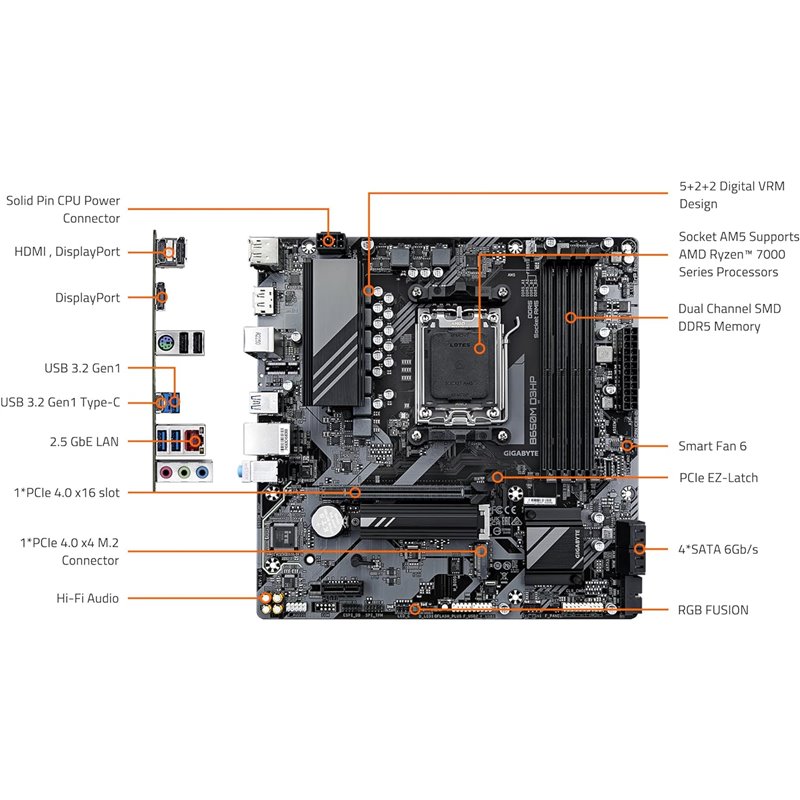 Gigabyte B650M D3HP Soquete AM5
