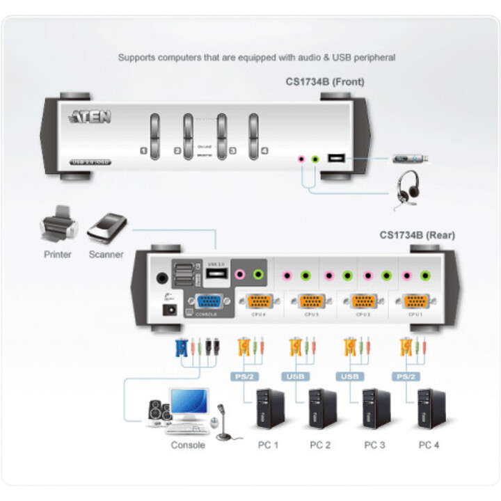 Aten Cs1734b Kvm Switch Silver