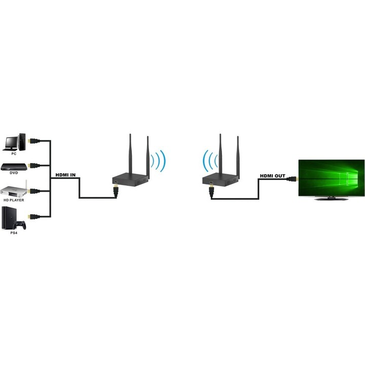 Techly IDATA HDMI-WL55 extensor audio/video Transmisor y receptor de señales AV Negro