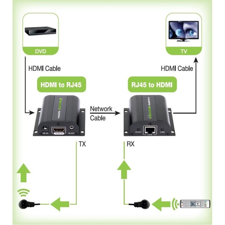 Techly IDATA EXT-E70I audio/video extender AV signal transmitter and receiver Black