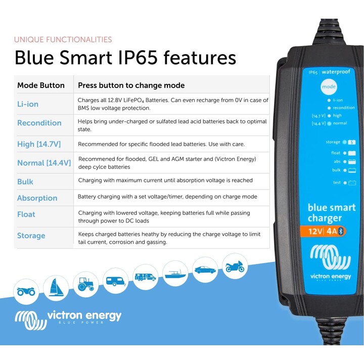 Cargador de baterías de plomo-ácido Victron Energy 12 V 4 A (BPC120433064R)