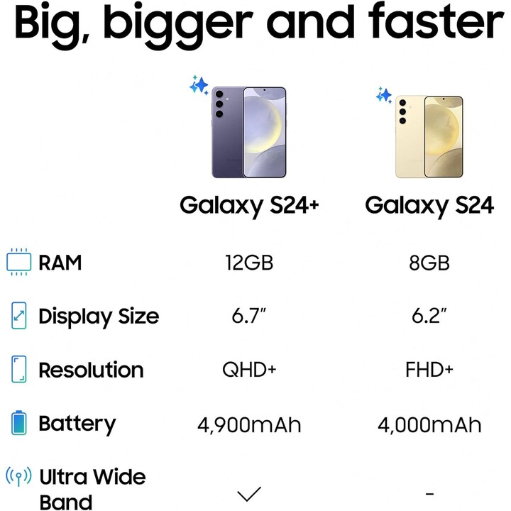 Samsung Galaxy S24 S921 5G 8GB 256GB Dual Sim Marble Gray