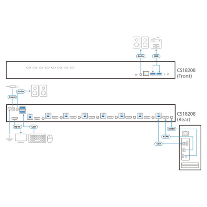 Aten Switch Kvm Hdmi 4k Usb 3.0 8 Porte