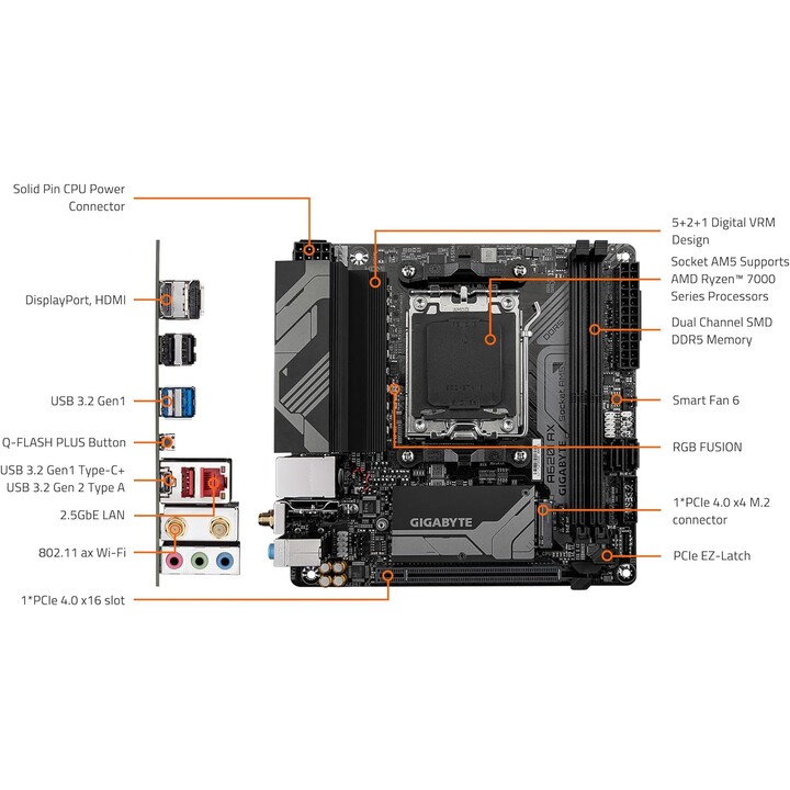 Gigabyte A620I AX 1.0 AMD Prozessor Sockel AM5 DDR5 DIMM SATA M.2 kompatible Festplattenschnittstellen