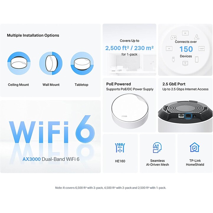 Ax3000 rete wi-fi mesh 6 poe per tutta la casa