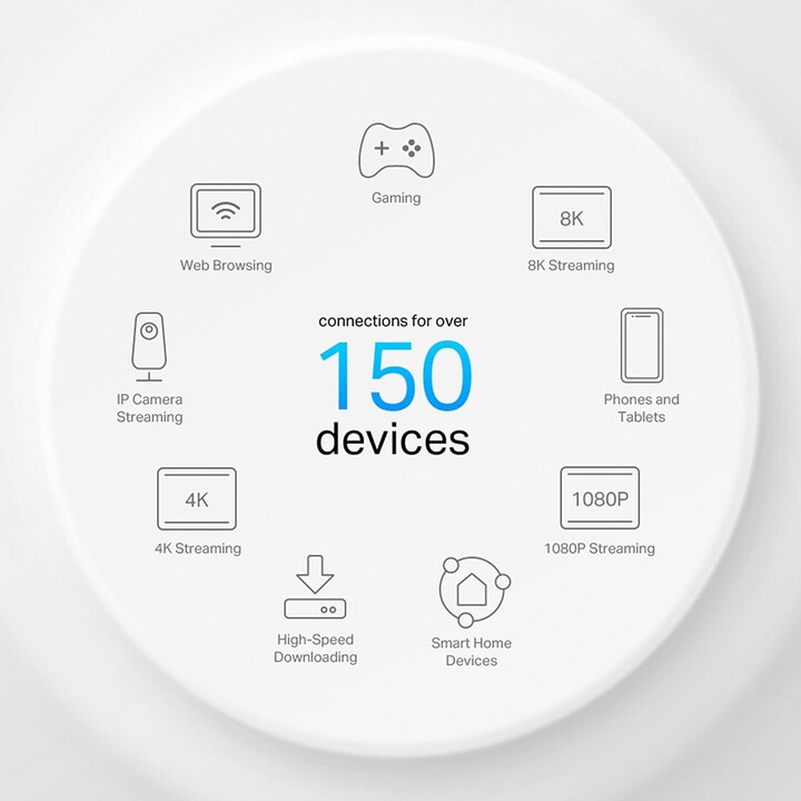 Ax3000 rete wi-fi mesh 6 poe per tutta la casa