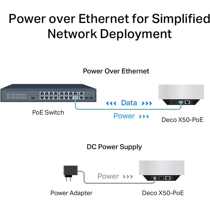 Ax3000 rete wi-fi mesh 6 poe per tutta la casa