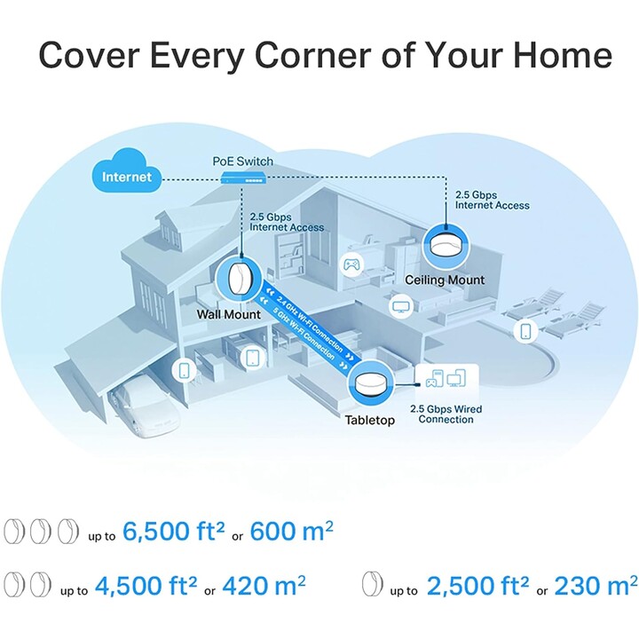 Ax3000 rete wi-fi mesh 6 poe per tutta la casa