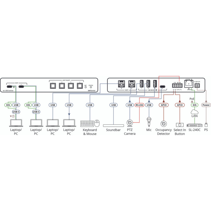 Kramer SWT3-41-U 4x1 USB Switcher