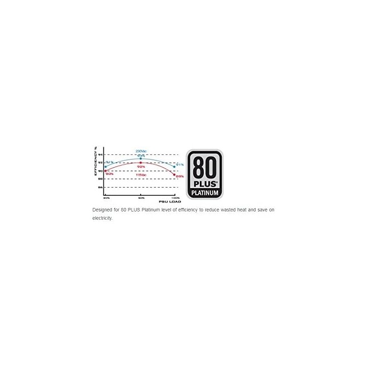 SilverStone SST-ST85F-PT Strider 80 PLUS Platinum, modular - 850 Watts