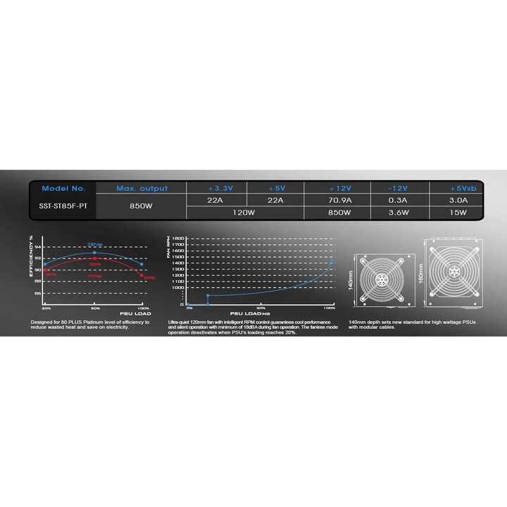 SilverStone SST-ST85F-PT Strider 80 PLUS Platinum, modular - 850 Watt