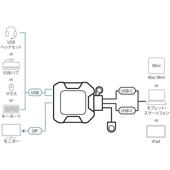 ATEN US3312 2P USB-C 4K DP KVM Switch