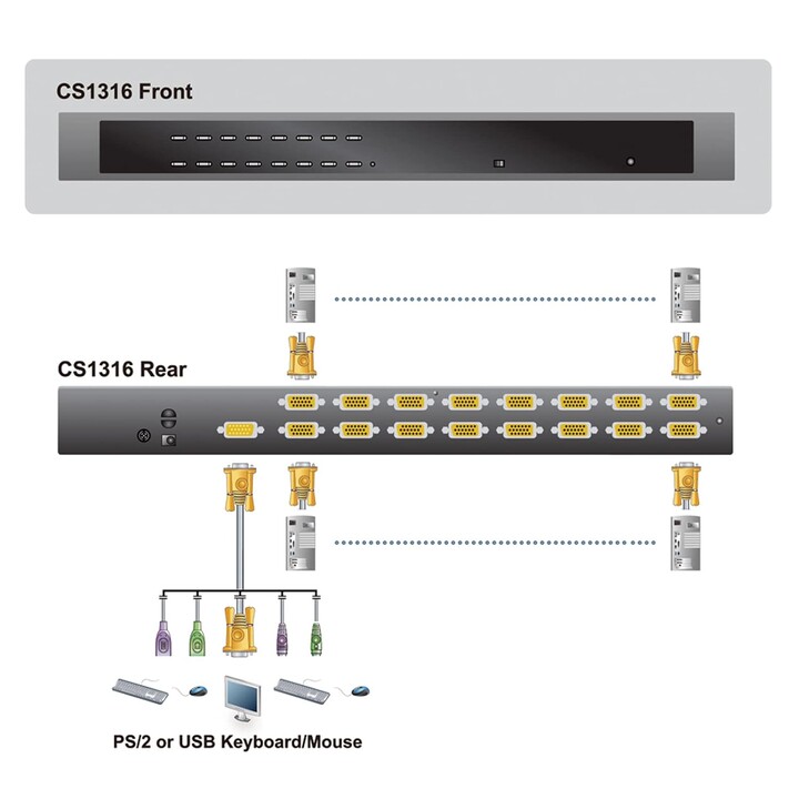 Switch KVM VGA a 16 porte PS/2 USB Aten