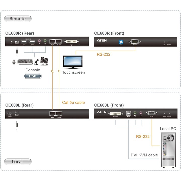 Prolongateur Aten Kvm Cat 5 Dvi Usb (1024 X 768 A 60m)