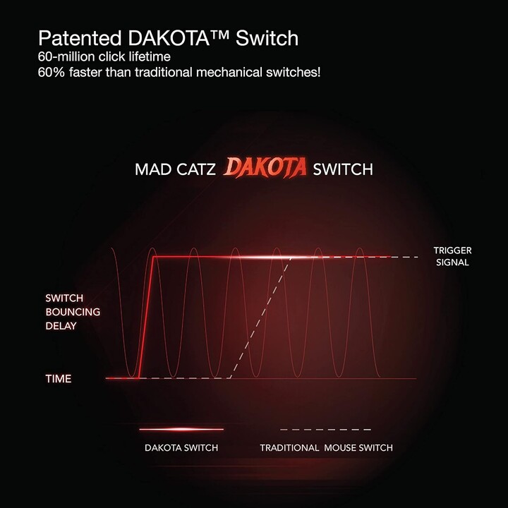 Mad Catz M.O.J.O. Maus 