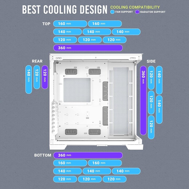 Antec C8 Blanc