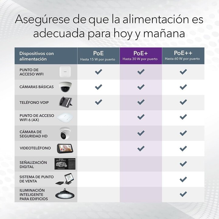 NetGear GS752TP Switch Smart 48xGE PoE 4xSFP