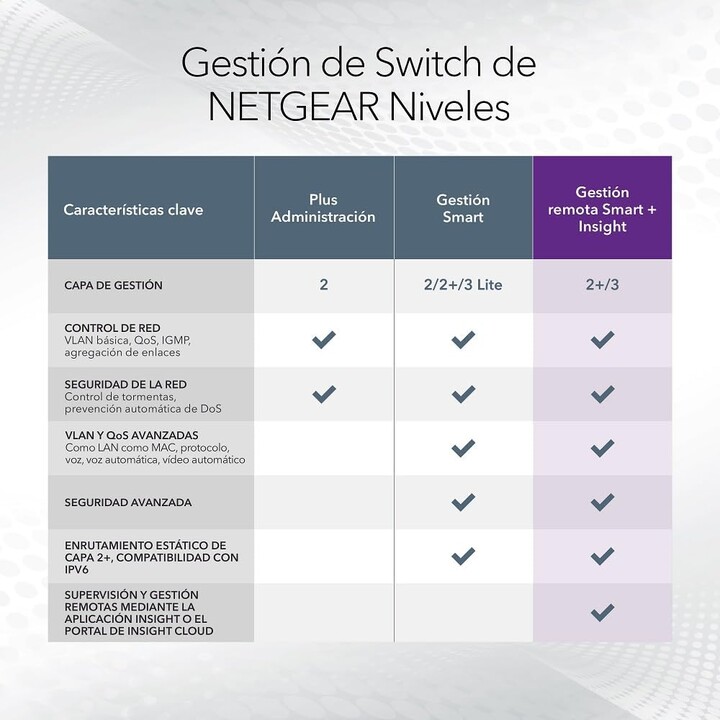 NetGear GS752TP Switch Smart 48xGE PoE 4xSFP