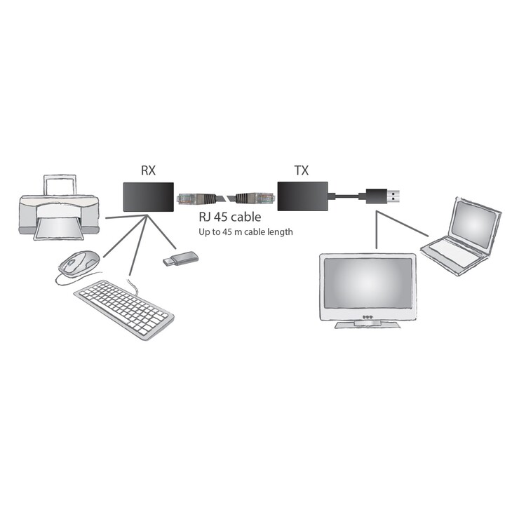 Cavo prolunga USB Digitus