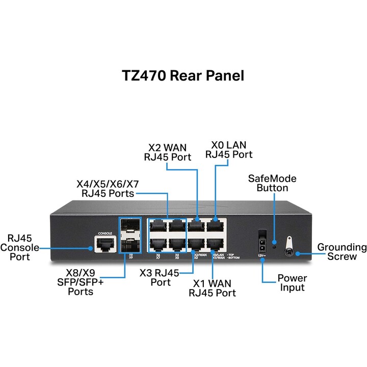 Aggiornamento sicuro Sonicwall tz470 plus