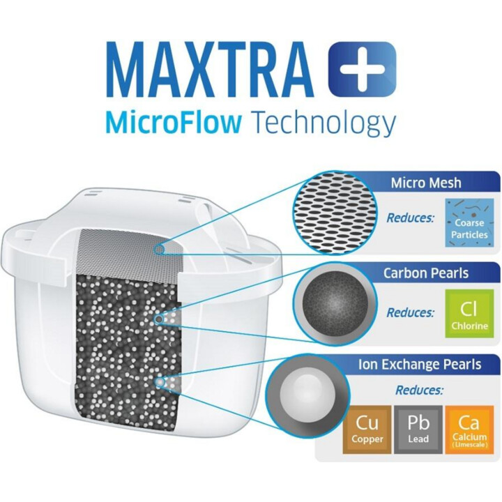 Carafe filtrante Brita Marella+3 Maxtra Pro PP (blanc; 2,4 l)