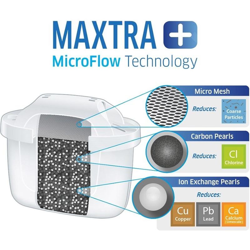 Jarra filtrante Brita Marella+1 Maxtra Pro PP (azul; 2,4l)