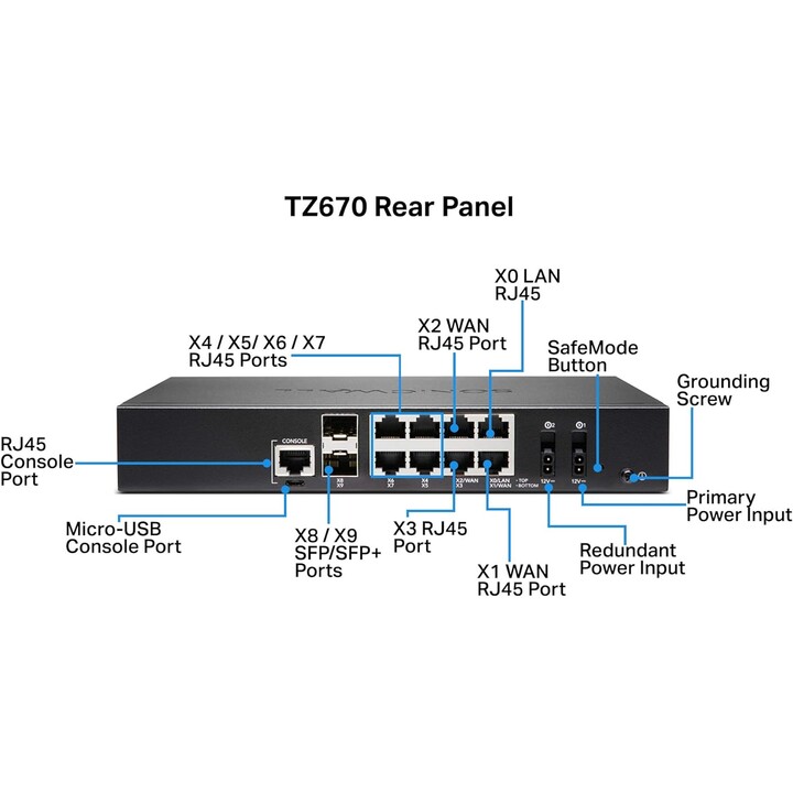Sonicwall tz670