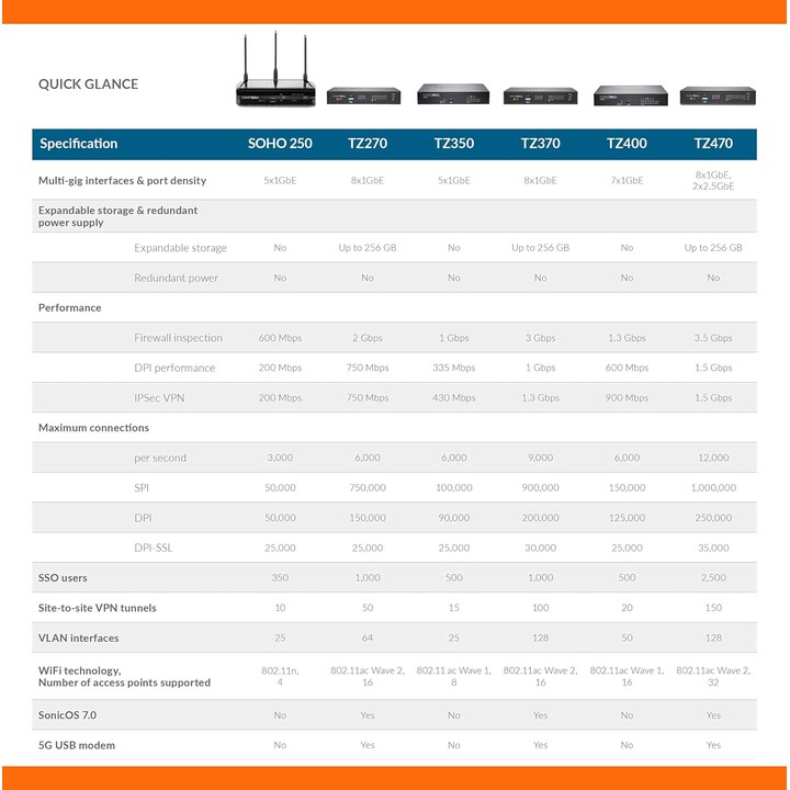 Sonicwall tz670