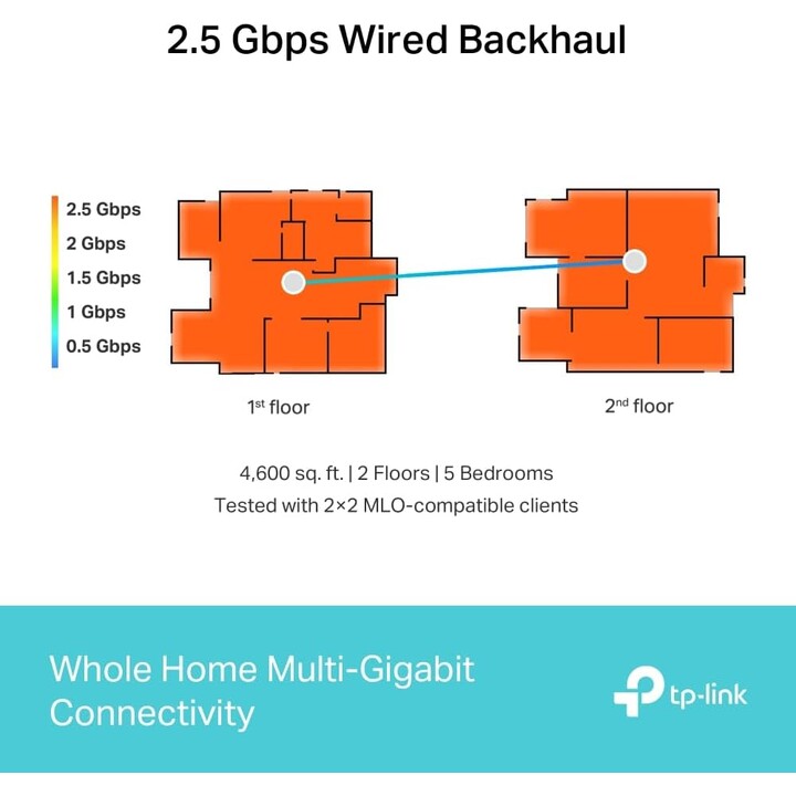 TP-Link WiFi 7 Deco BE65 Router Mesh WiFi, BE 9214Mbps Tri-Band, Canales de 320 MHz, Puerto Ethernet de 2,5 Gbps