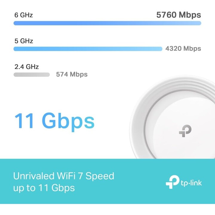 TP-Link WiFi 7 Deco BE65 Router Mesh WiFi, BE 9214Mbps Tri-Band, Canales de 320 MHz, Puerto Ethernet de 2,5 Gbps