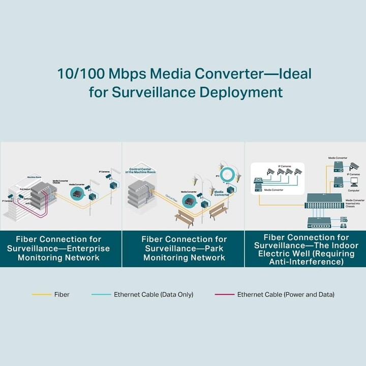 Convertitore multimediale TP-LINK TL-FC111A-20 100 Mbit/s Monomodale Nero