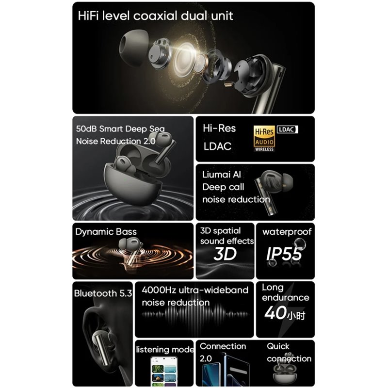 Realme Buds Air 6 Pro Black