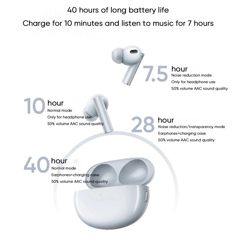 Realme Buds Air 6 Pro Black