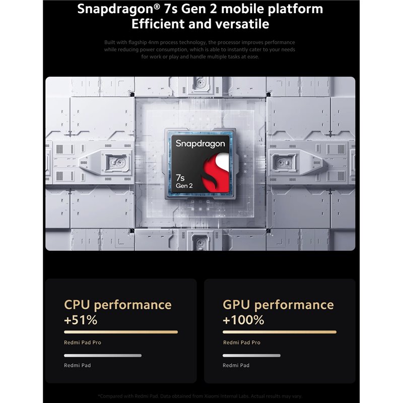 Xiaomi Redmi Pad Pro 12.1 8GB 256GB WiFi Gray