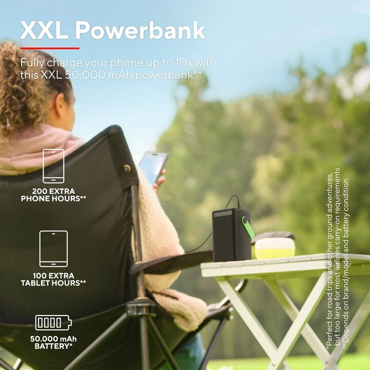 External Battery/Powerbank Trust Redoh XXL 50000mAh/ 18W