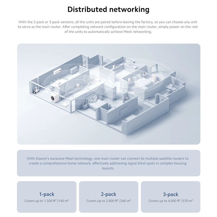 Xiaomi Mesh System AC1200 2.4Ghz/5Ghz WiFi 5 Branco