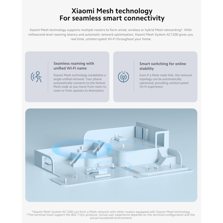 Xiaomi Mesh System AC1200 2.4Ghz/5Ghz WiFi 5 Branco