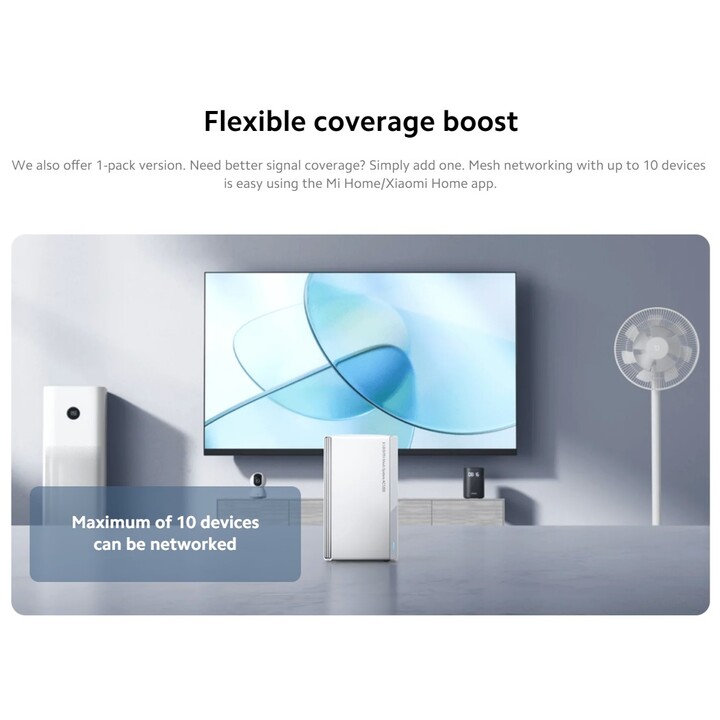 Xiaomi Mesh System AC1200 2.4Ghz/5Ghz WiFi 5 Branco