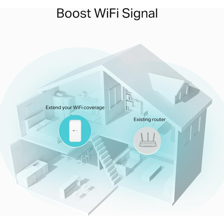 TP-Link RE330 Blanc - Répéteur réseau
