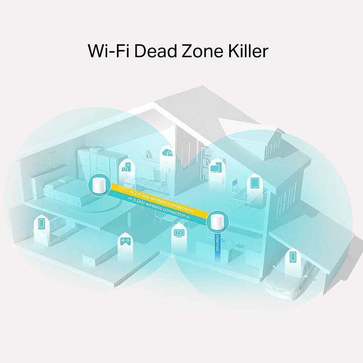 TP-LINK Deco X20 (confezione da 2) Router Wireless Dual Band Gigabit Ethernet (2,4 GHz / 5 GHz) Bianco