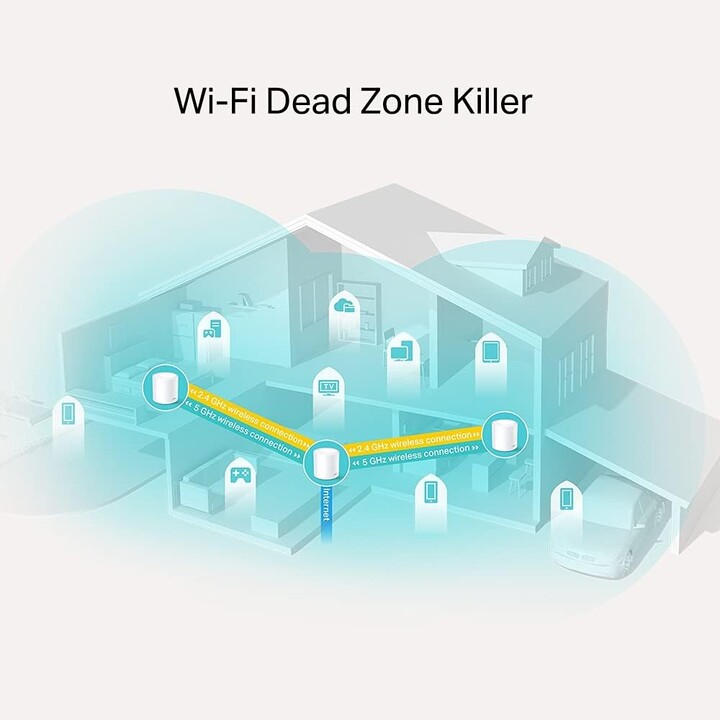 TP-LINK Deco X20(3-pack) Bi-bande (2,4 GHz / 5 GHz) Wi-Fi 5 (802.11ac) Blanc 2 Interne