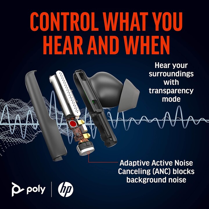 Poly Voyager Free 60+ True Auricolari senza fili – Microfoni con cancellazione del rumore per chiamate chiare - ANC - Bianco
