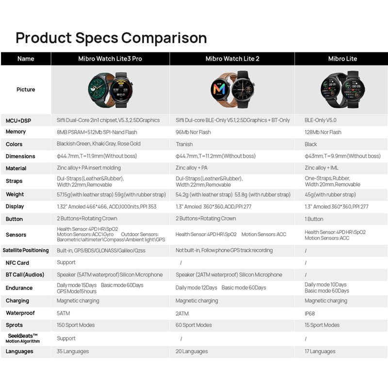 Xiaomi Mibro Watch Lite 3 Pro Green Black