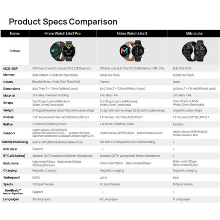 Xiaomi Mibro Watch Lite 3 Pro Green Black