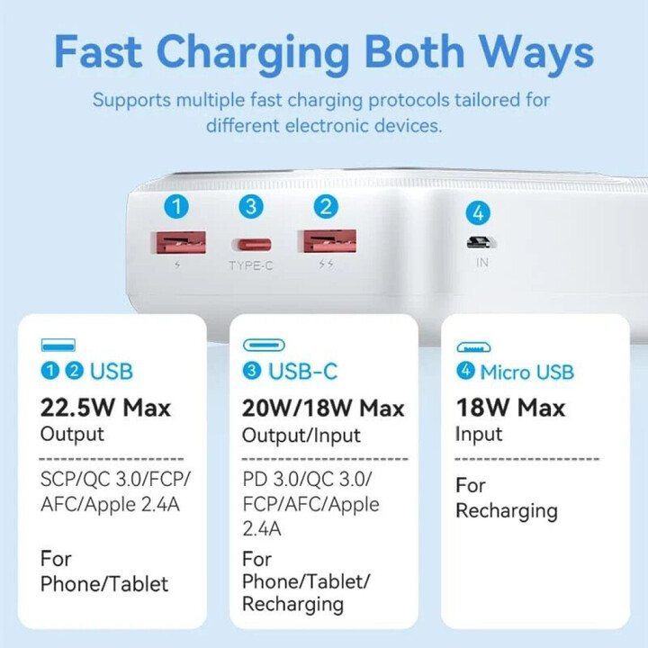Powerbank 30000mAh Vention FHMW0/ 22,5W/ Bianco