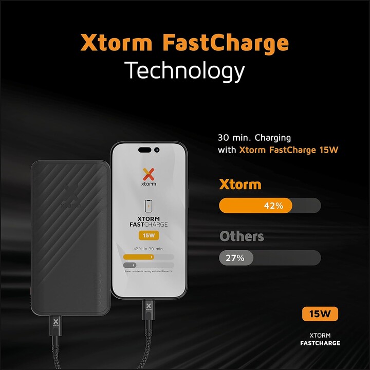 Powerbank 20000mAh Xtorm GO2 XG2201/ 15W/ Carbon Black