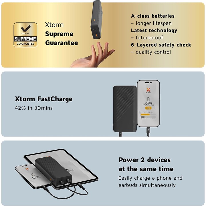 Powerbank 20000mAh Xtorm GO2 XG2201/ 15W/ Carbon Black