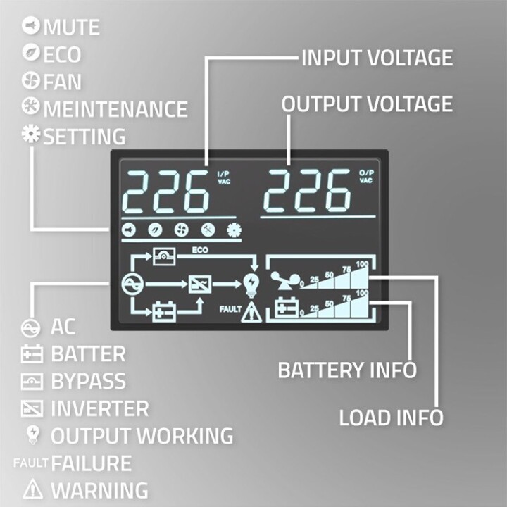 Qoltec 52287 UPS Uninterruptible Power Supply for RACK | 3kVA | 3000W | Power factor 1.0 | LCD | OEP | USB | In
