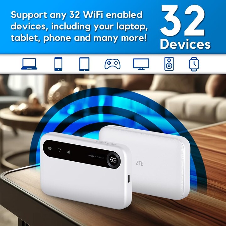 Router ZTE U50 5G
