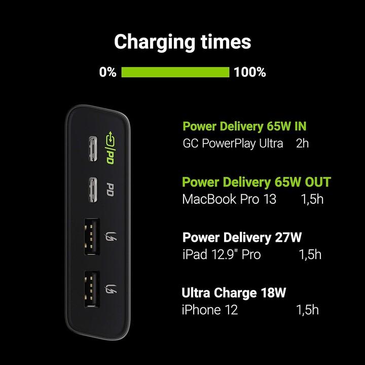 Green Cell PowerPlay Ultra batería externa Ión de litio 26800 mAh Grafito